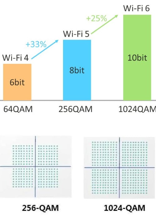 Importance of WiFi 6 to 4K, 8K Video and advantages of WiFi 6 over Wifi 5
