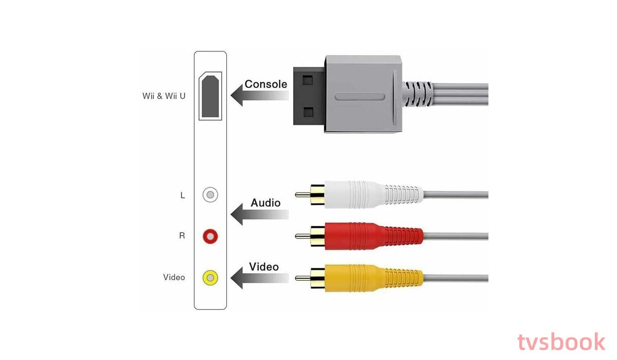wii av cable connection.jpg