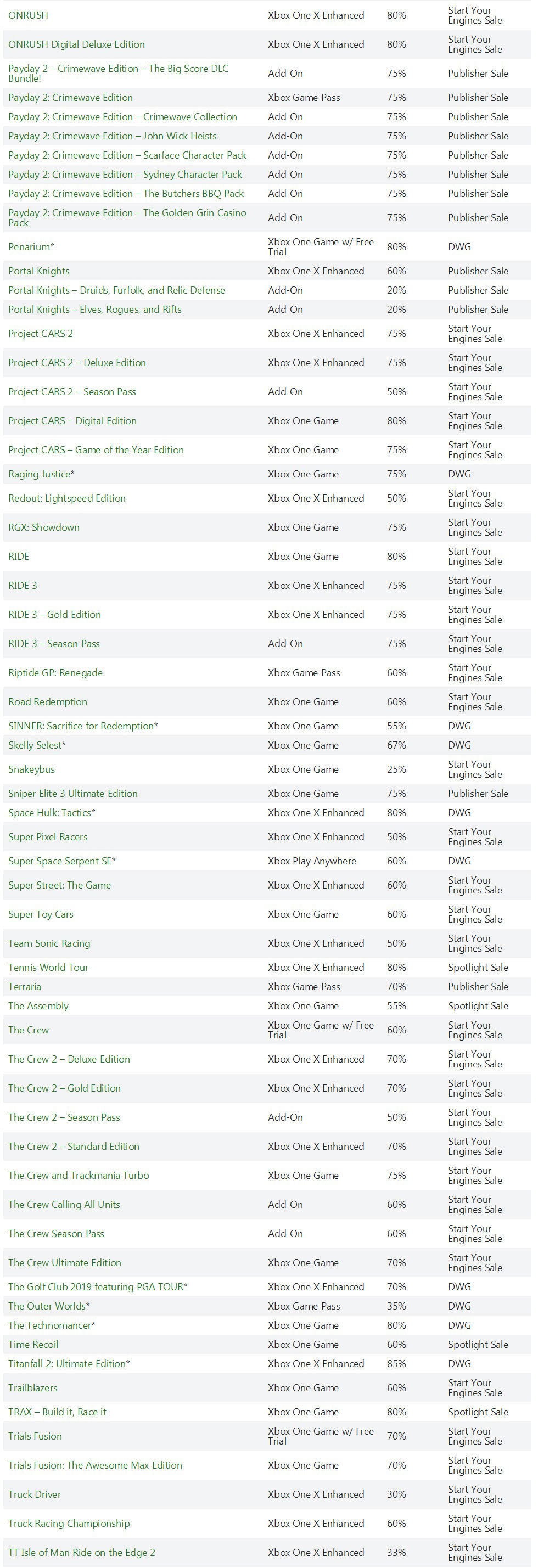 Details of Xbox gold membership promotions from May 12 to May 18
