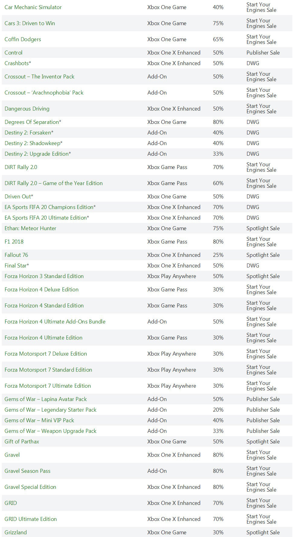 Details of Xbox gold membership promotions from May 12 to May 18