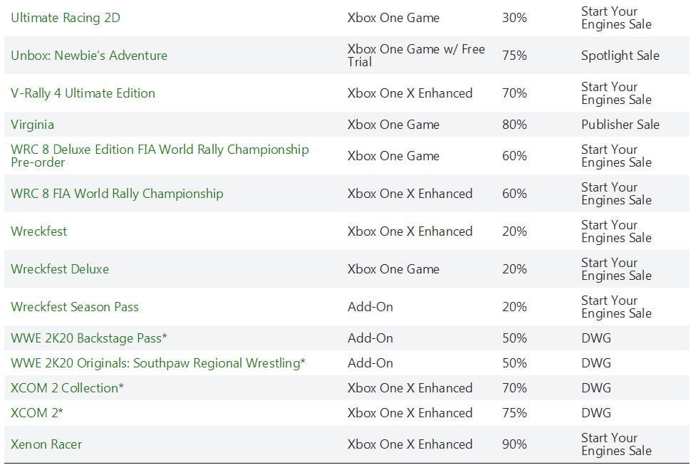 Details of Xbox gold membership promotions from May 12 to May 18