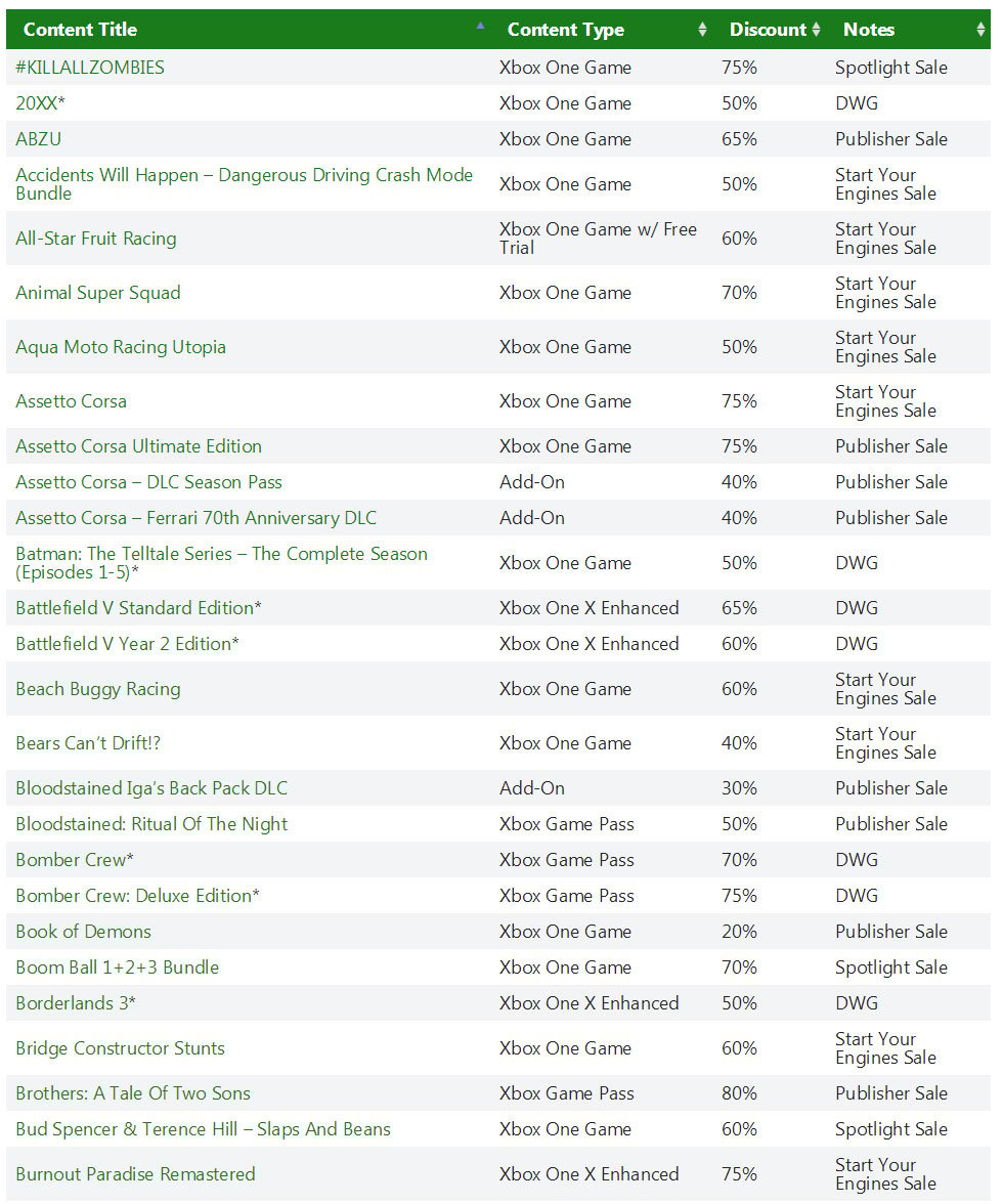 Details of Xbox gold membership promotions from May 12 to May 18
