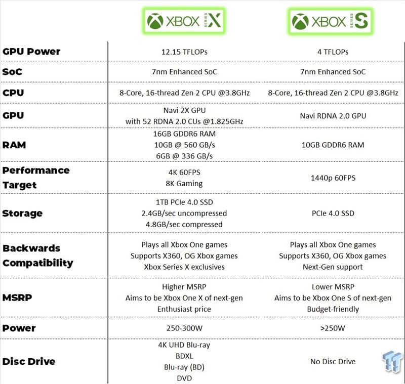 Xbox Series S vs Xbox Series X