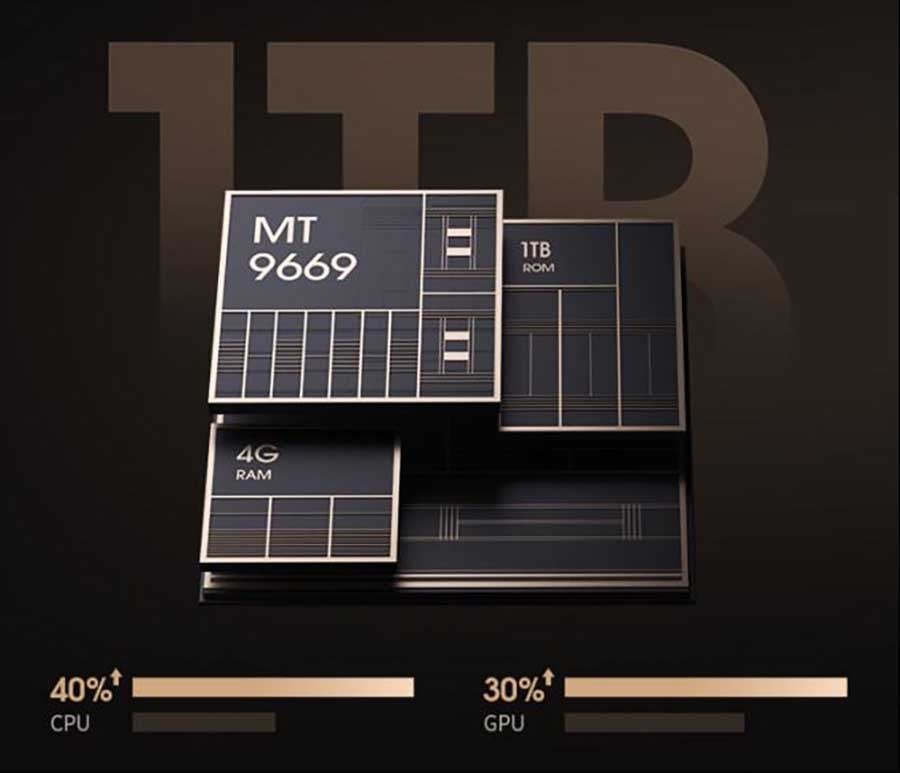 XGIMI A3 Pro Laser TV chip.jpg