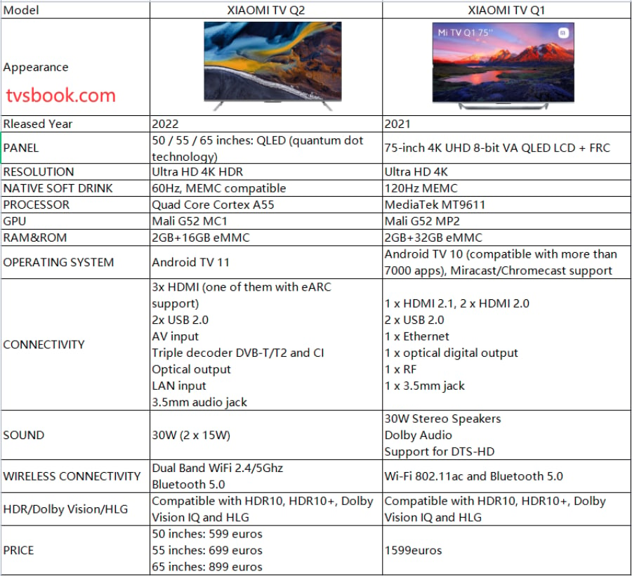 Xiaomi Q2 VS Xiaomi Q1specs.png