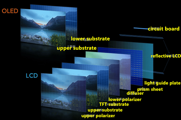 What is the principle of Xiaomi Transparent TV? 